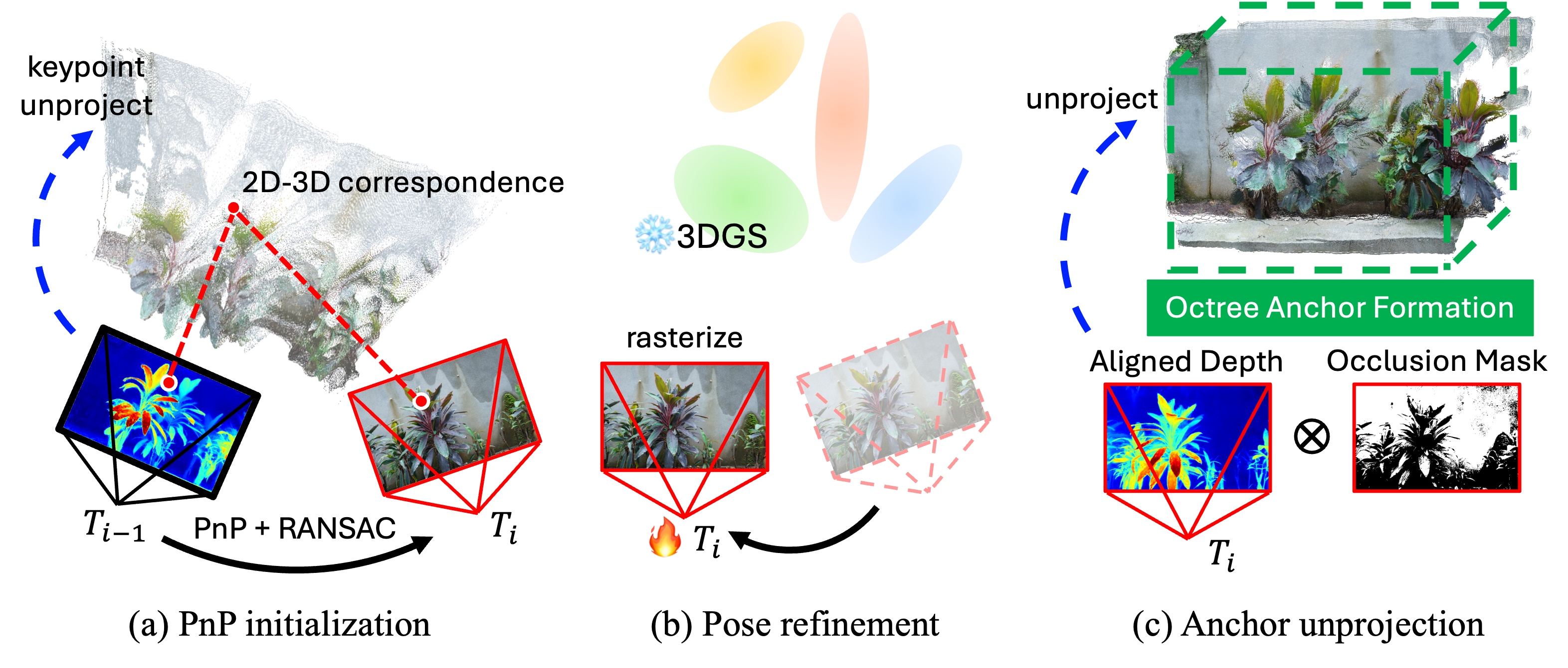 Camera pose estimation